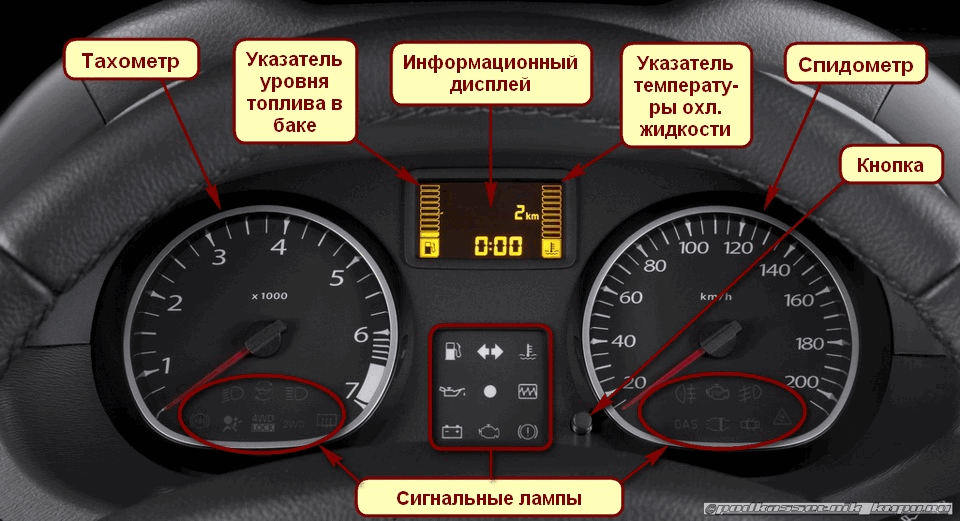 Приборная панель - Форум «internat-mednogorsk.ru»
